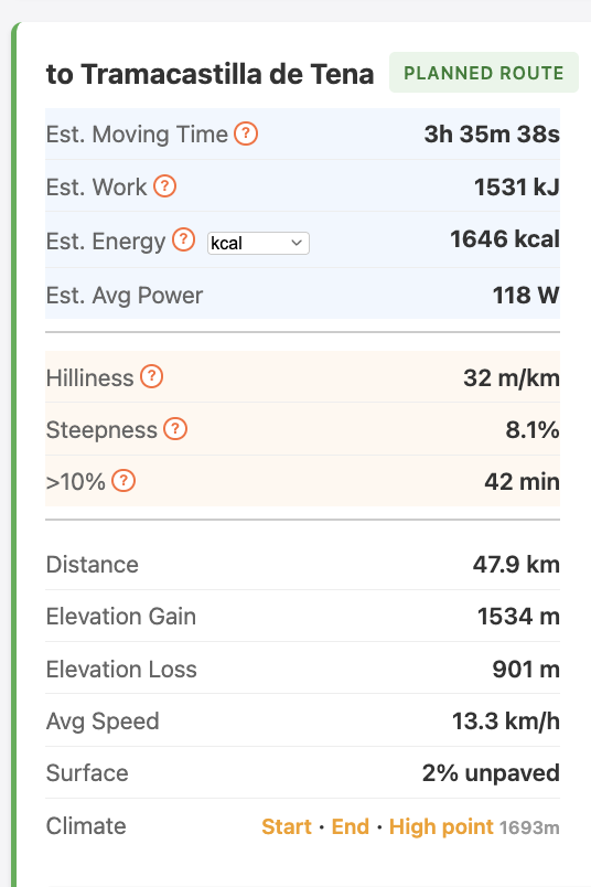 Summary statistics